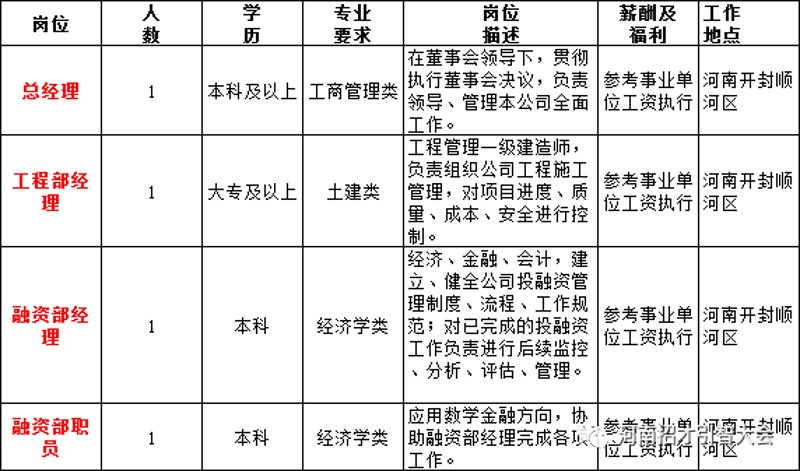 河南建筑工程新动态:市场变化与应对之道